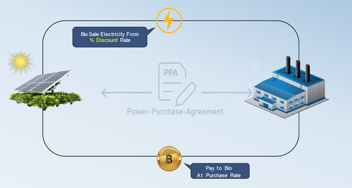 Private PPA Service